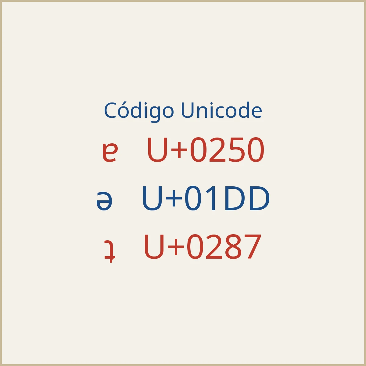 Códigos de ɐ, ǝ y ʇ