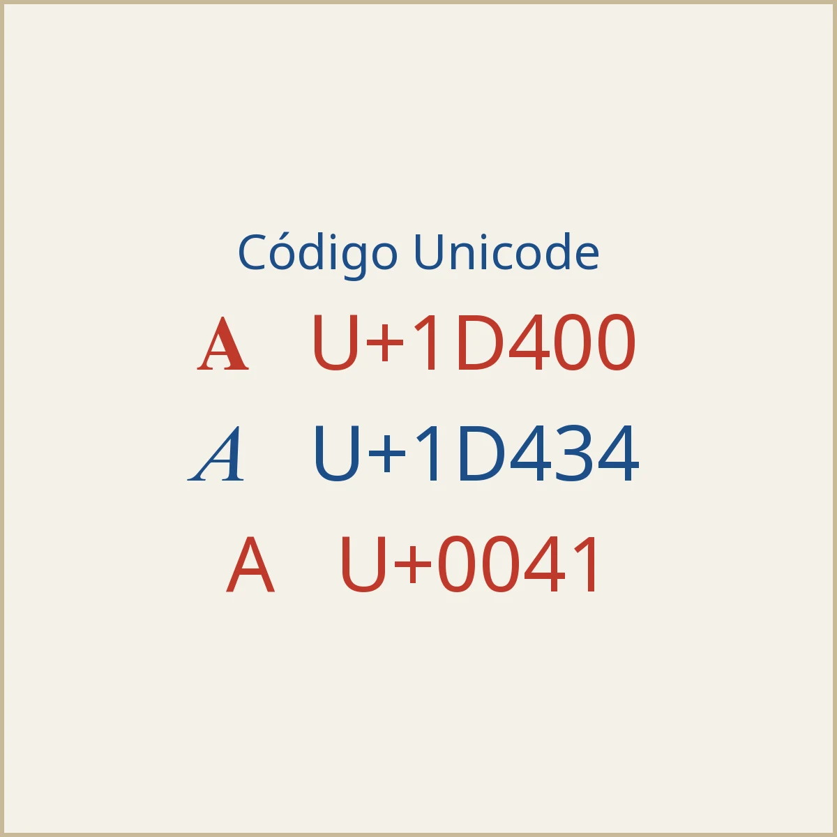Códigos Unicode de formatos de texto unicode