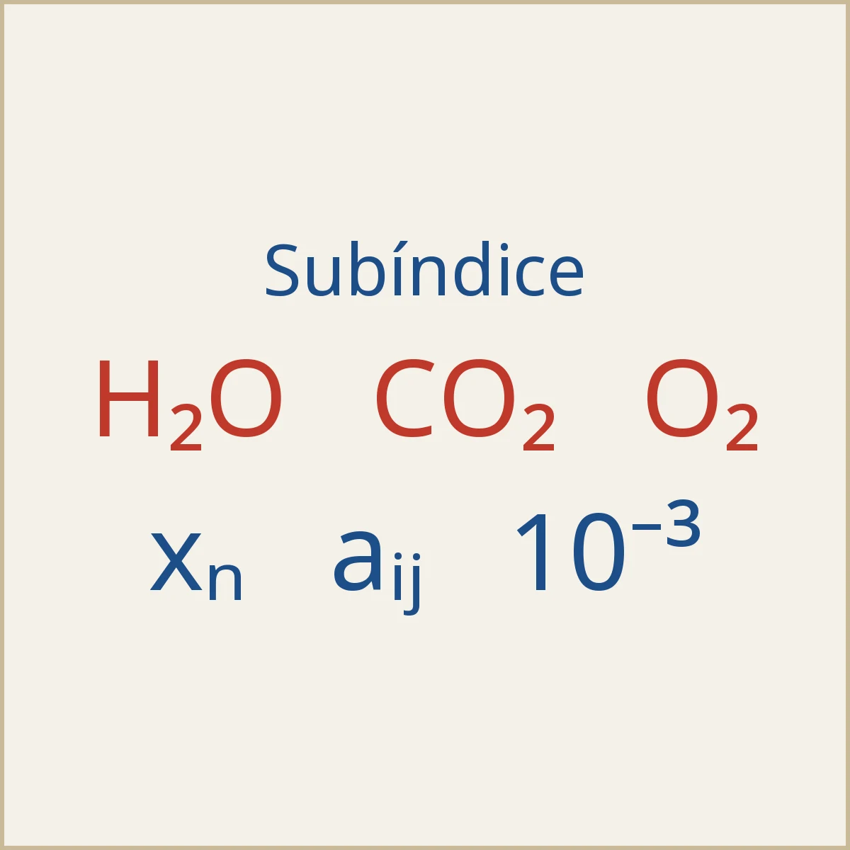 Fórmulas H₂O, CO₂ y notación xₙ