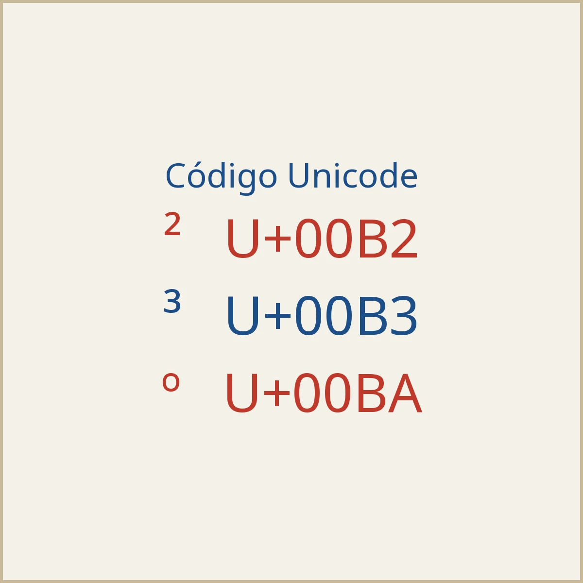 Códigos de ², ³ y º
